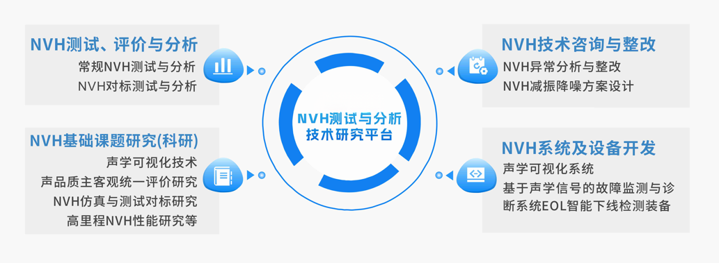 NVH系统与设备开发
